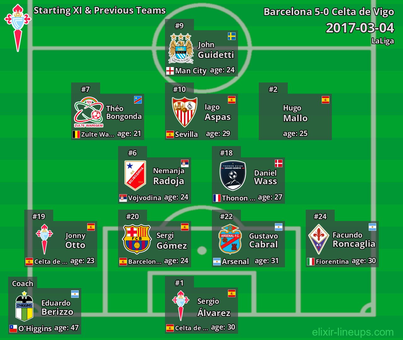 Celta de Vigo Starting XI & Previous Teams 2017-03-04