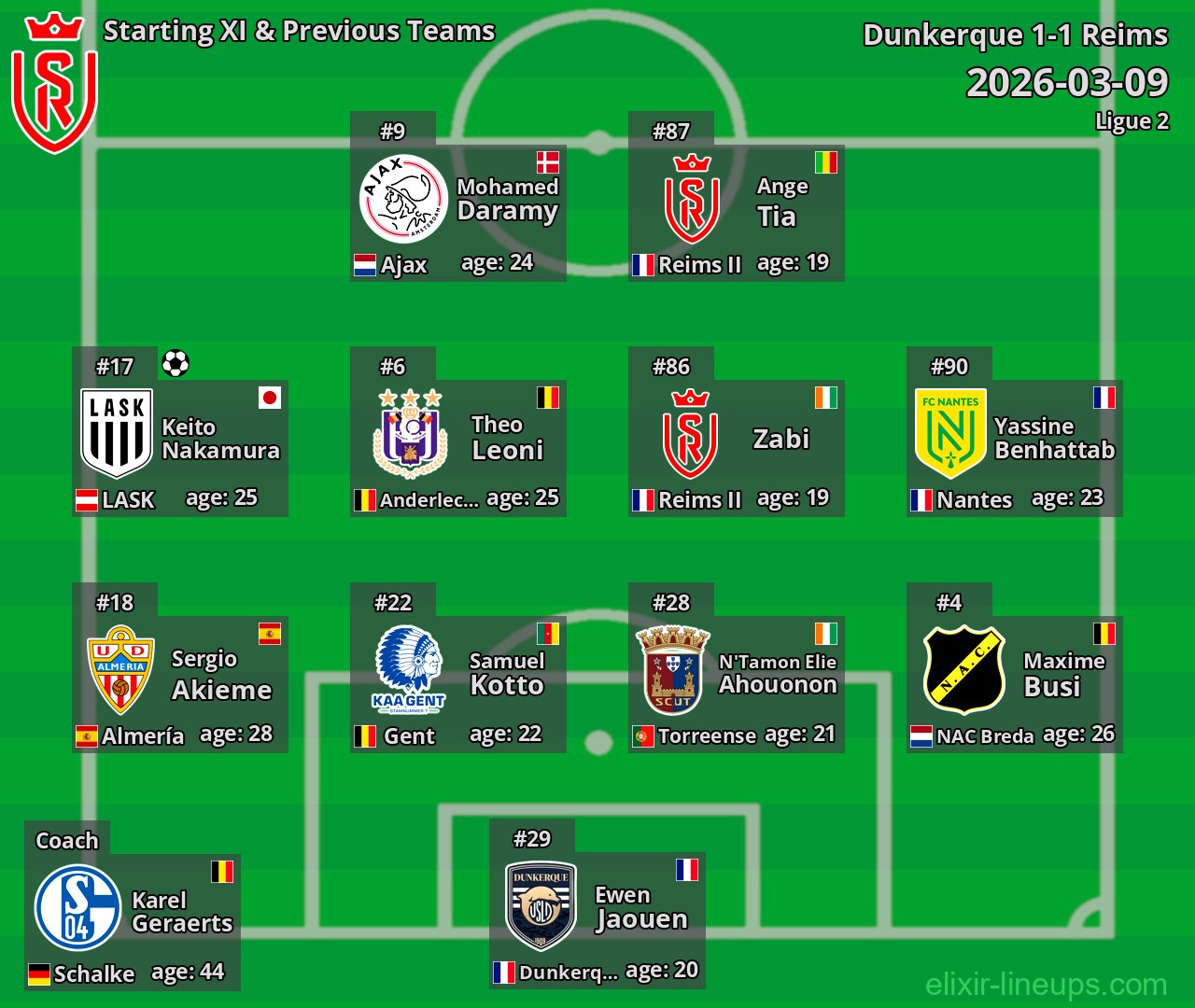 Reims Starting XI & Previous Teams 2026-03-09