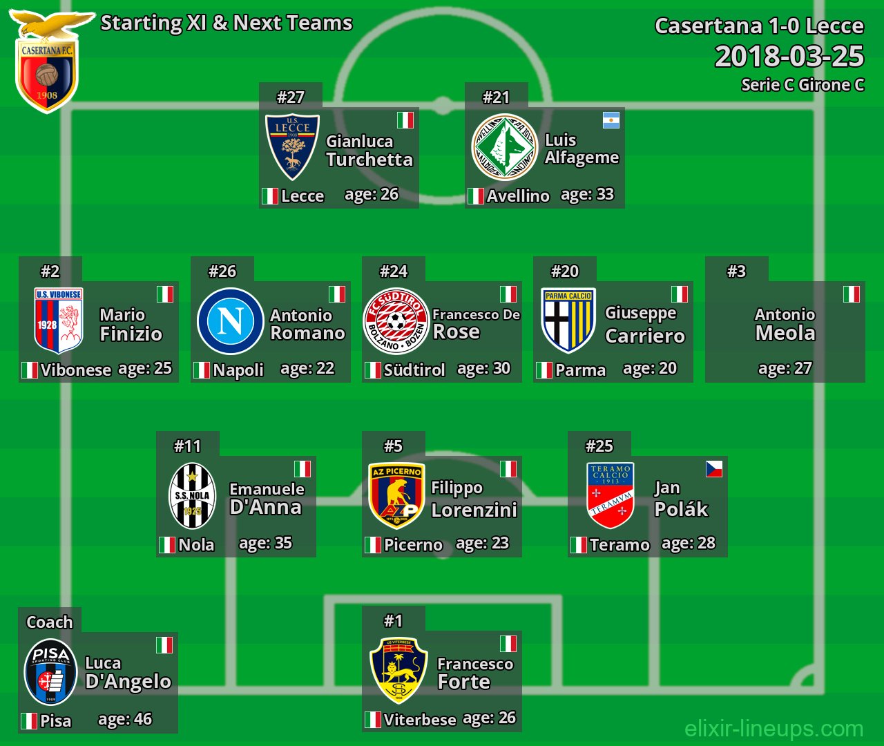 Casertana Starting XI & Next Teams 2018-03-25