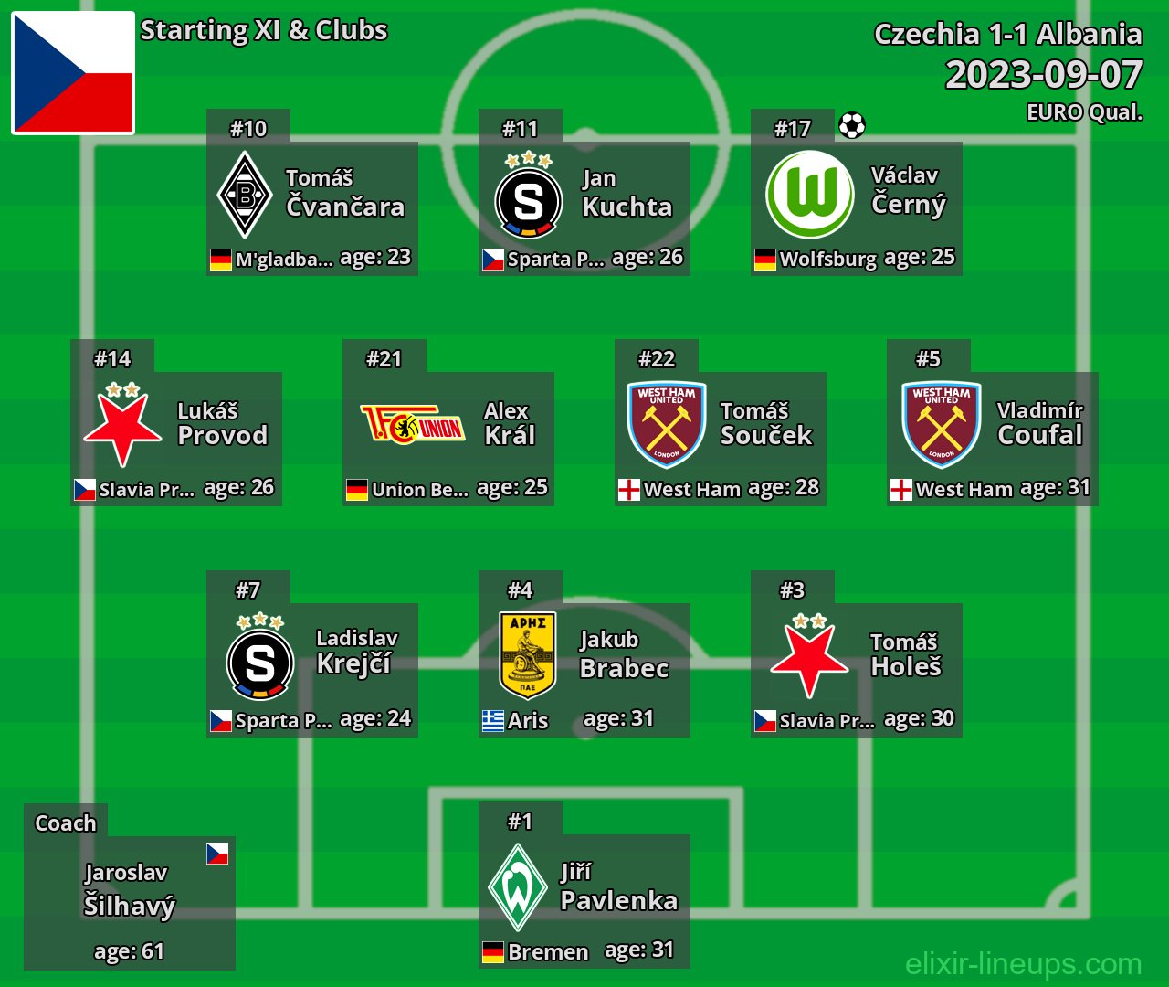 Czechia Starting XI 2023-09-07