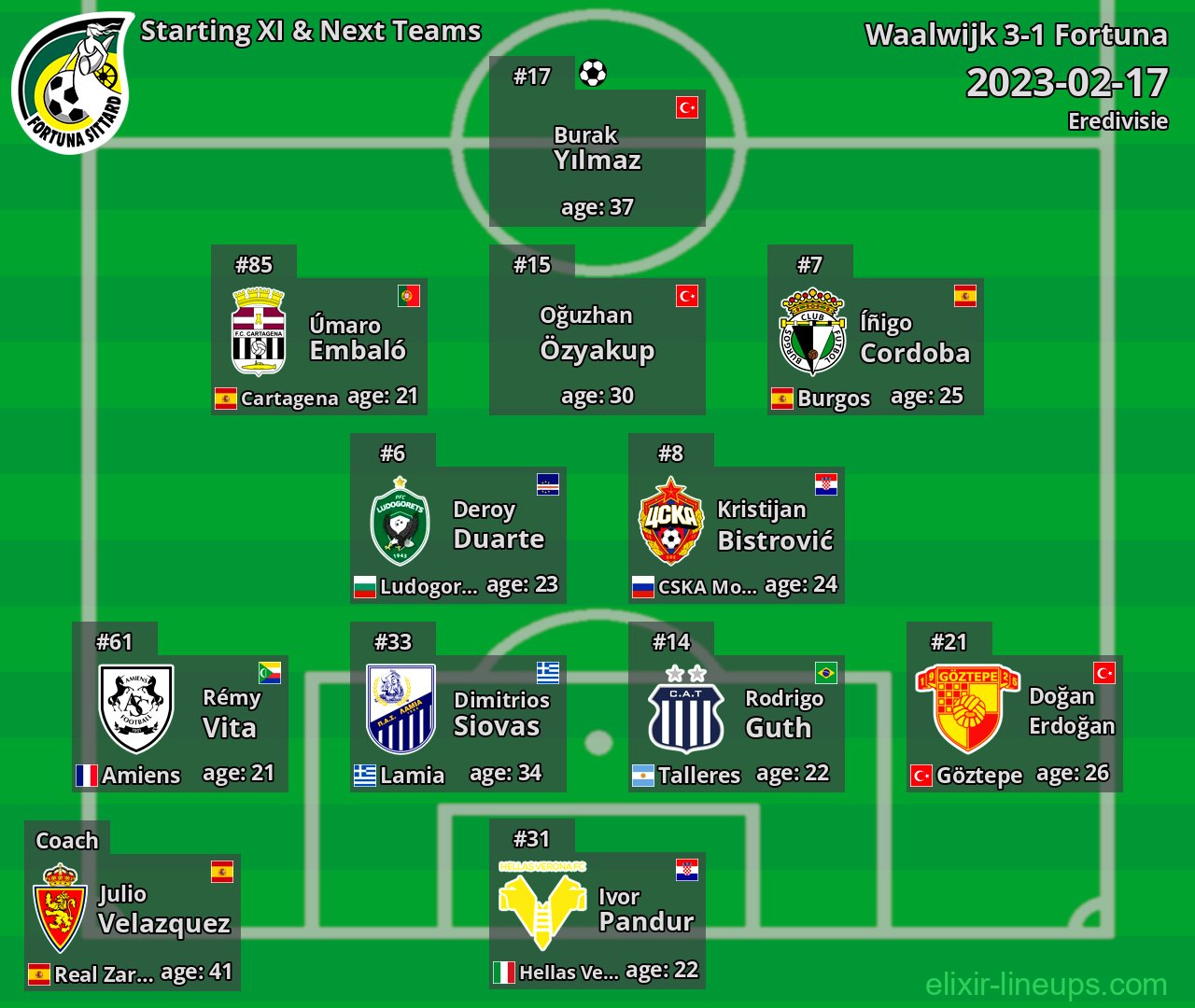 Fortuna Starting XI & Next Teams 2023-02-17