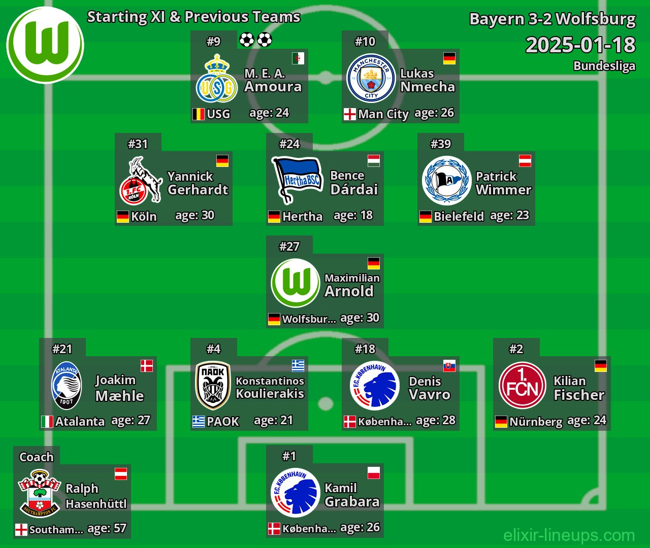 Wolfsburg Starting XI & Previous Teams 2025-01-18