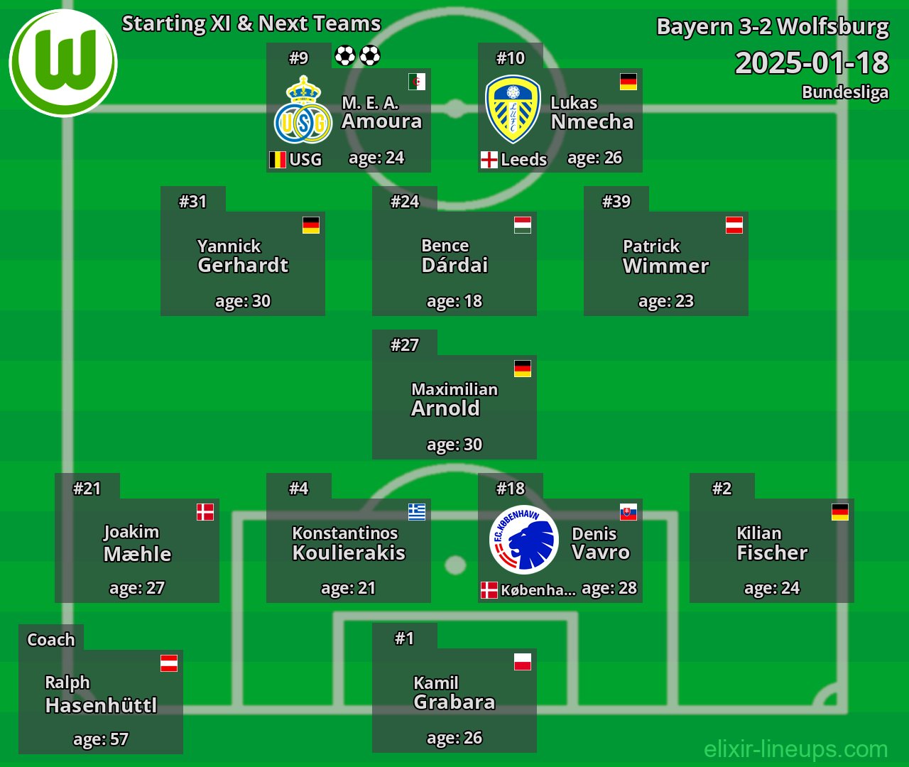 Wolfsburg Starting XI & Next Teams 2025-01-18