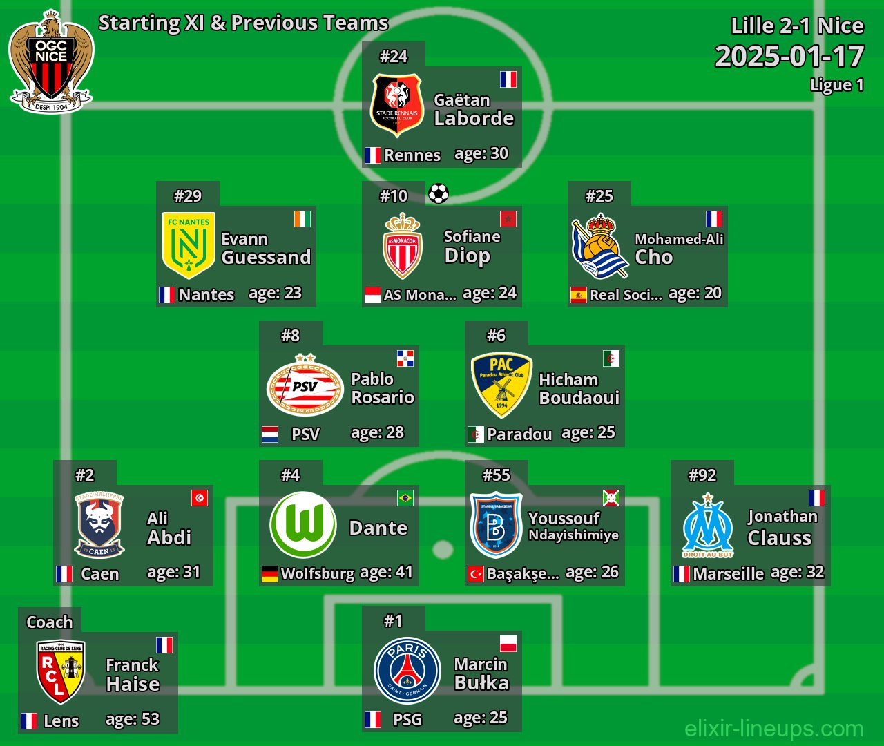 Nice Starting XI & Previous Teams 2025-01-17