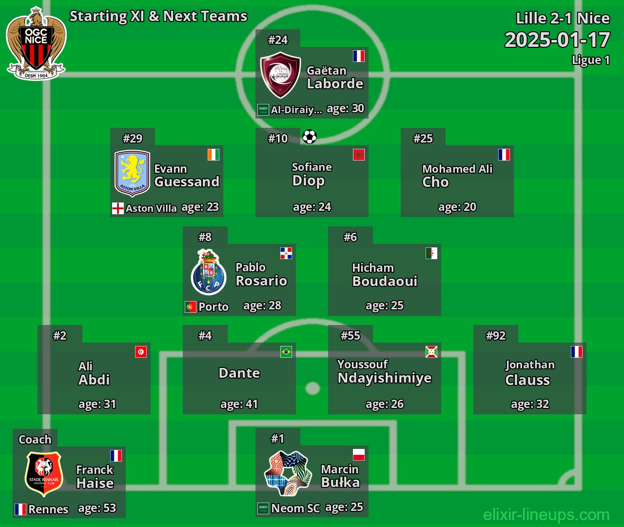 Nice Starting XI & Next Teams 2025-01-17