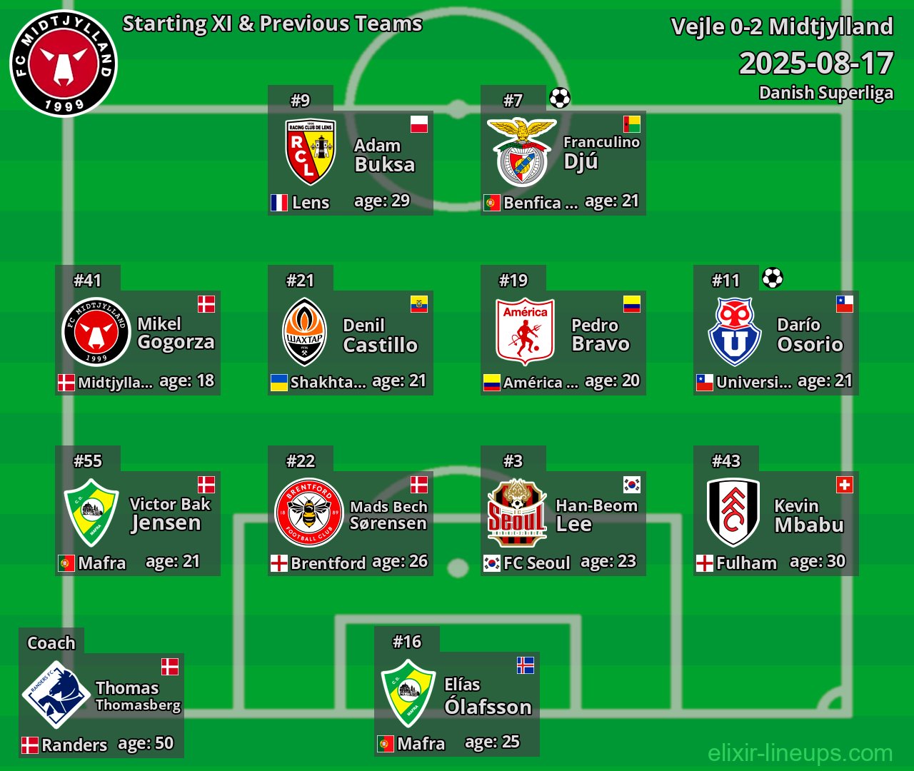 Midtjylland Starting XI & Previous Teams 2025-08-17