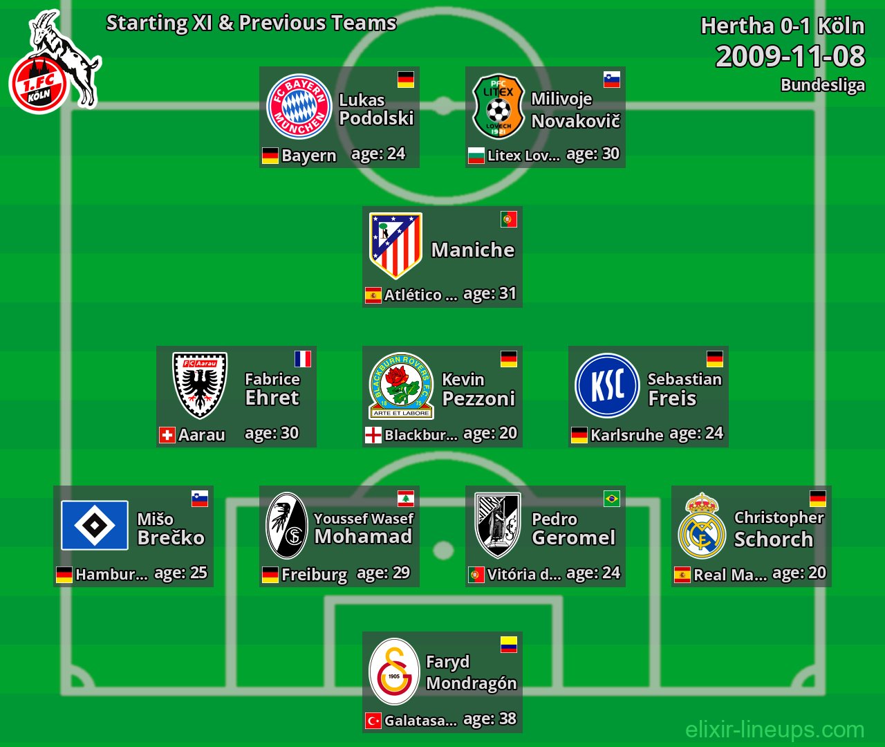 Köln Starting XI & Previous Teams 2009-11-08