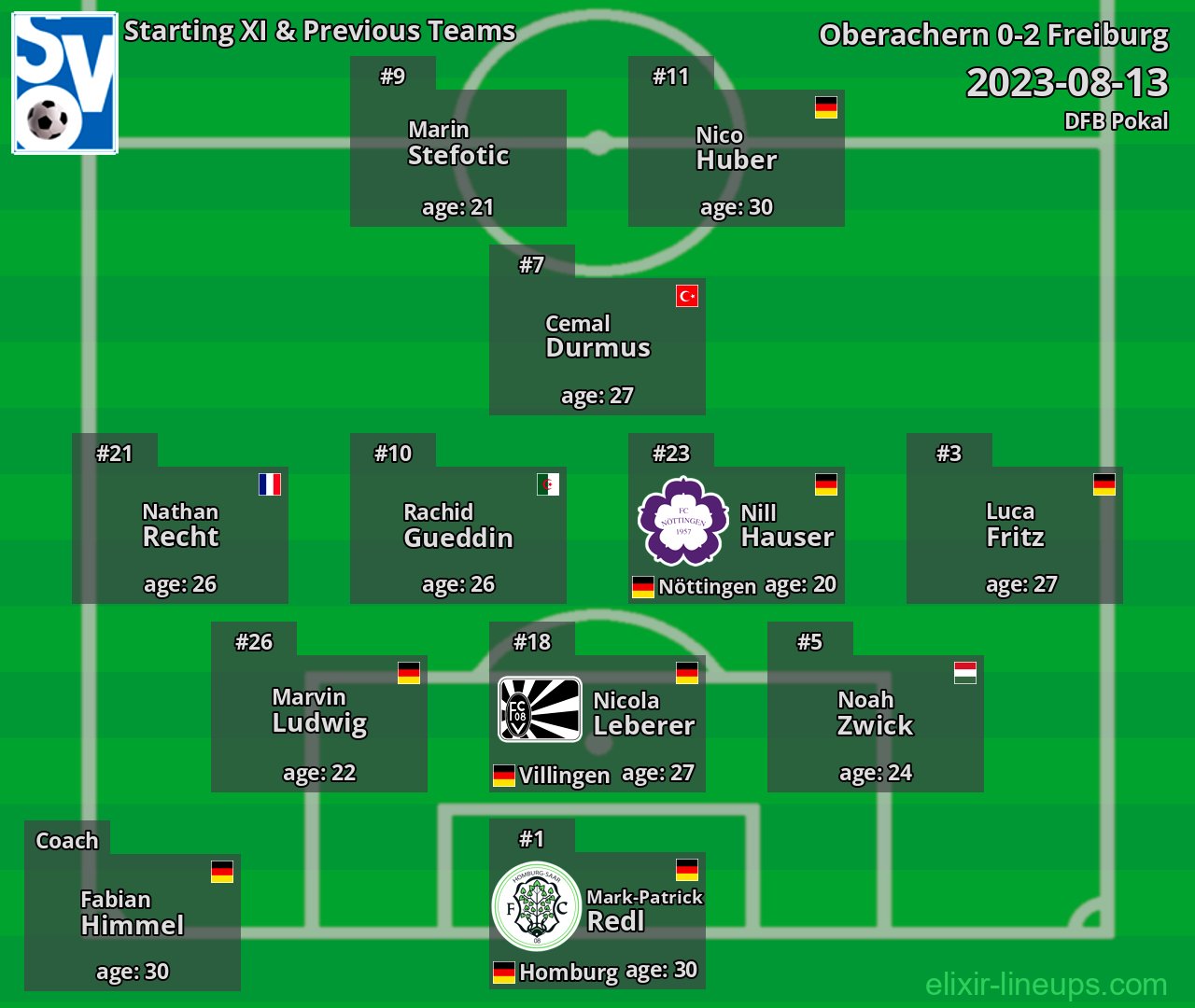 Oberachern Starting XI & Previous Teams 2023-08-13