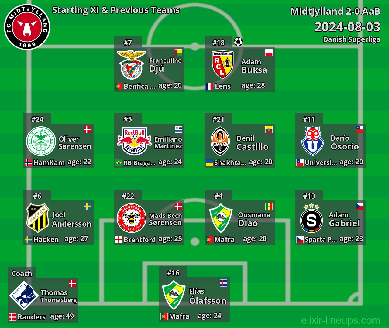 Midtjylland Starting XI & Previous Teams 2024-08-03