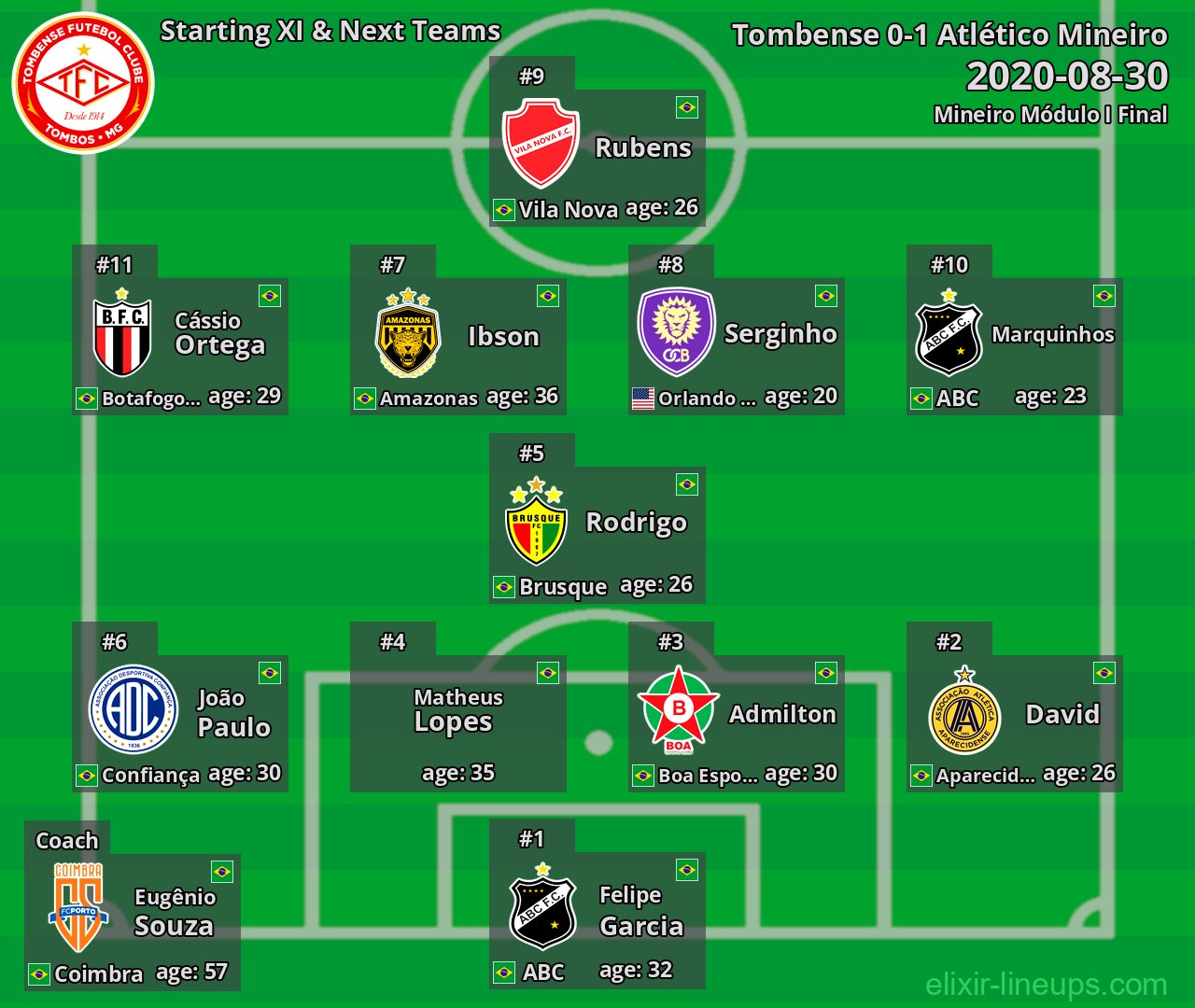 Tombense Starting XI & Next Teams 2020-08-30