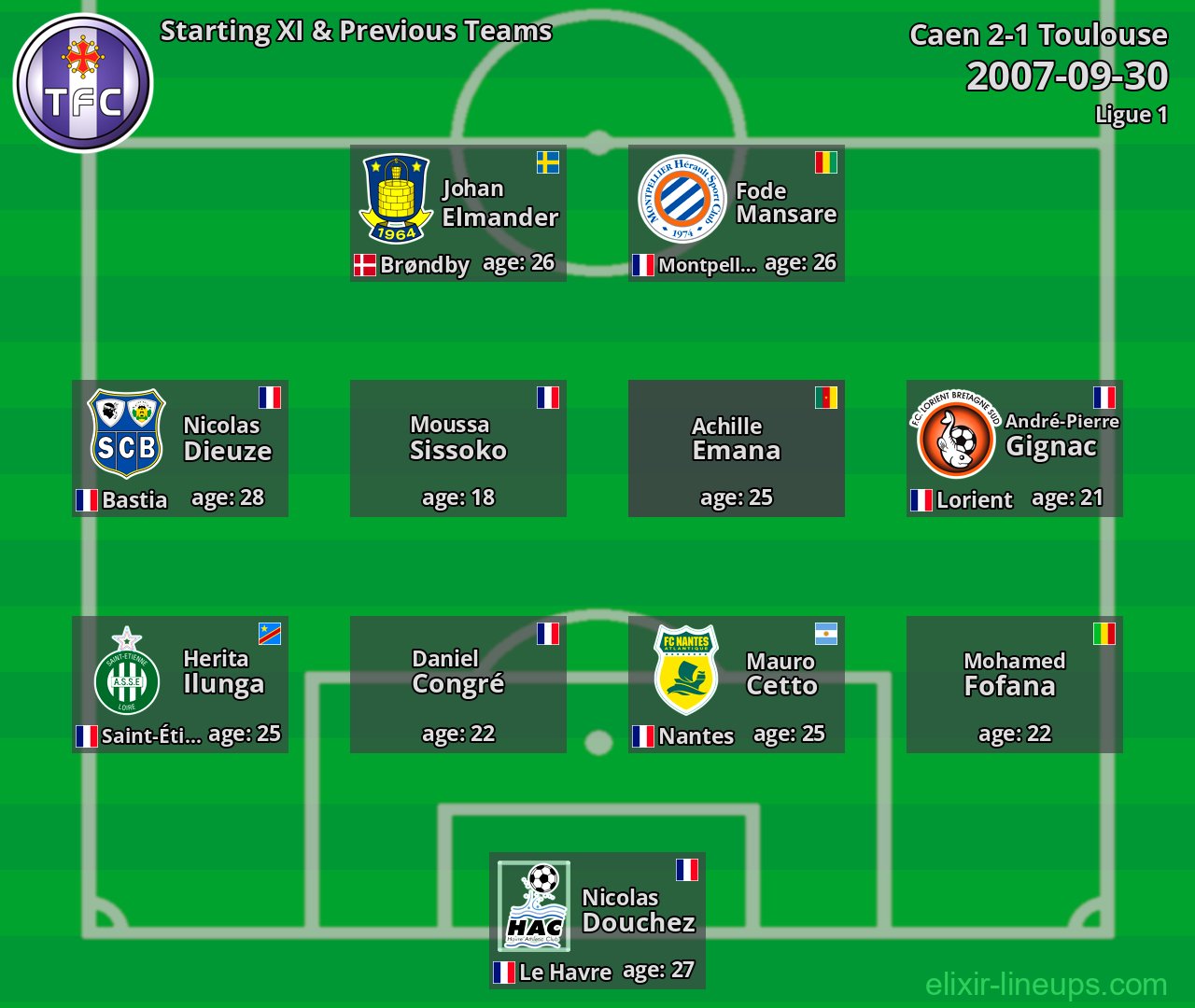 Toulouse Starting XI & Previous Teams 2007-09-30