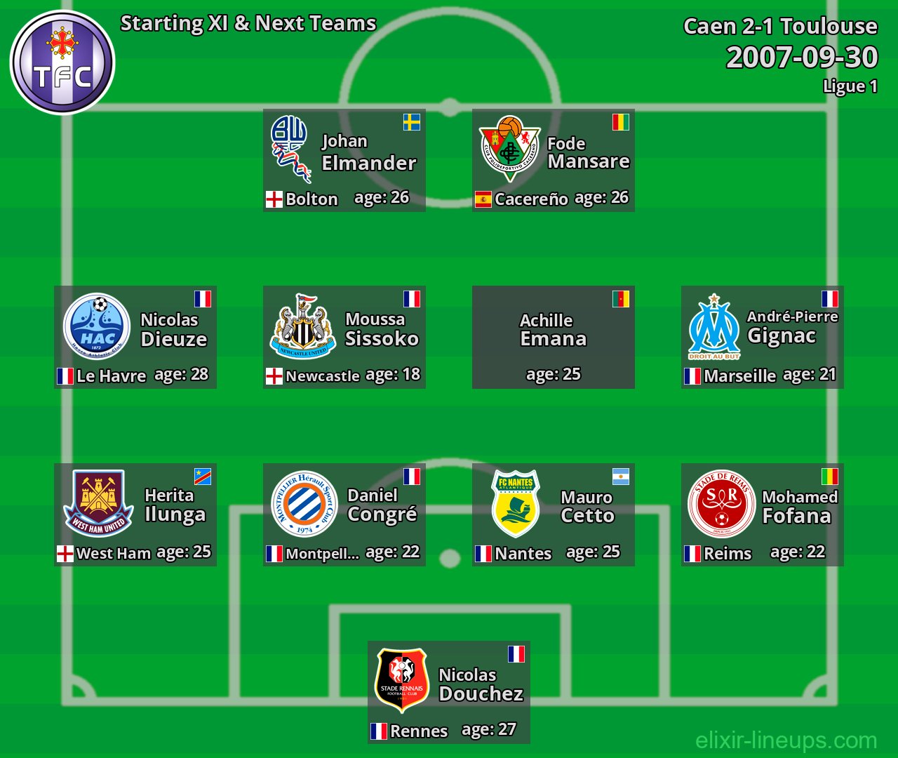 Toulouse Starting XI & Next Teams 2007-09-30