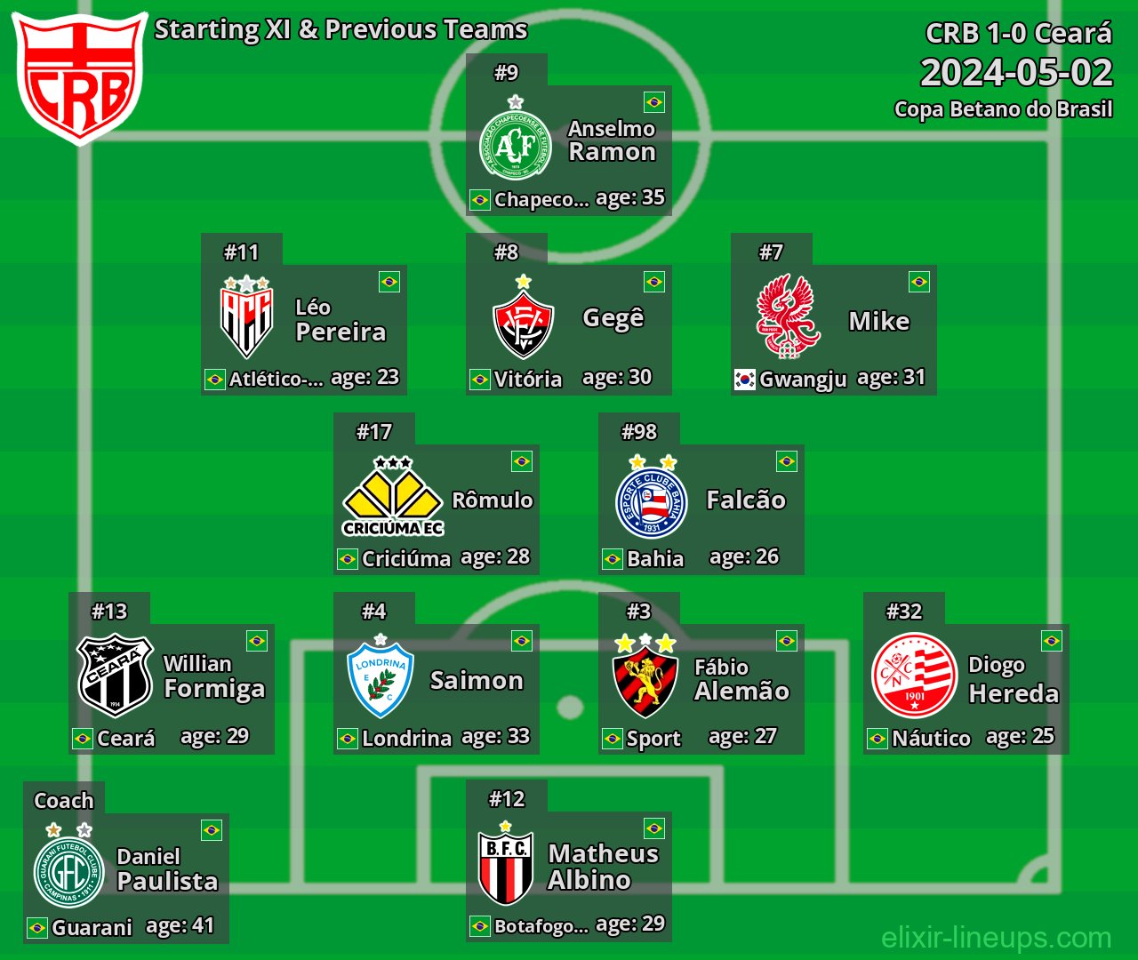 CRB Starting XI & Previous Teams 2024-05-02