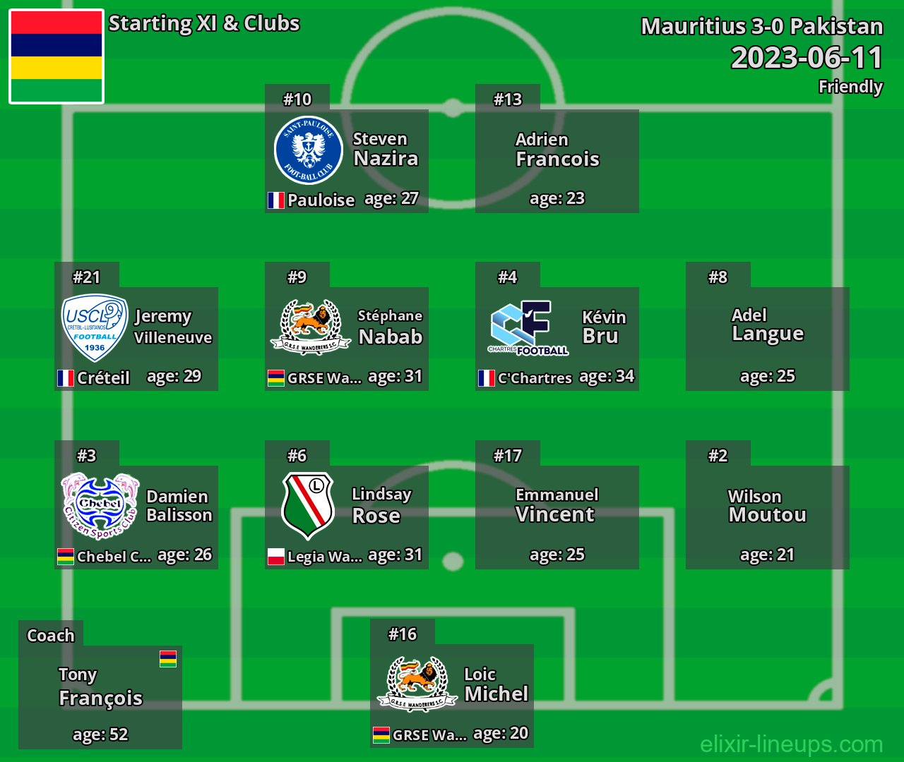 Mauritius Starting XI 2023-06-11