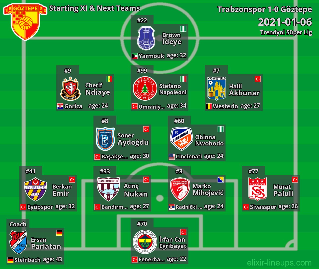 Göztepe Starting XI & Next Teams 2021-01-06