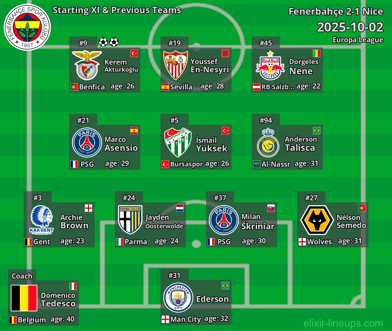 Fenerbahçe Starting XI & Previous Teams 2025-10-02