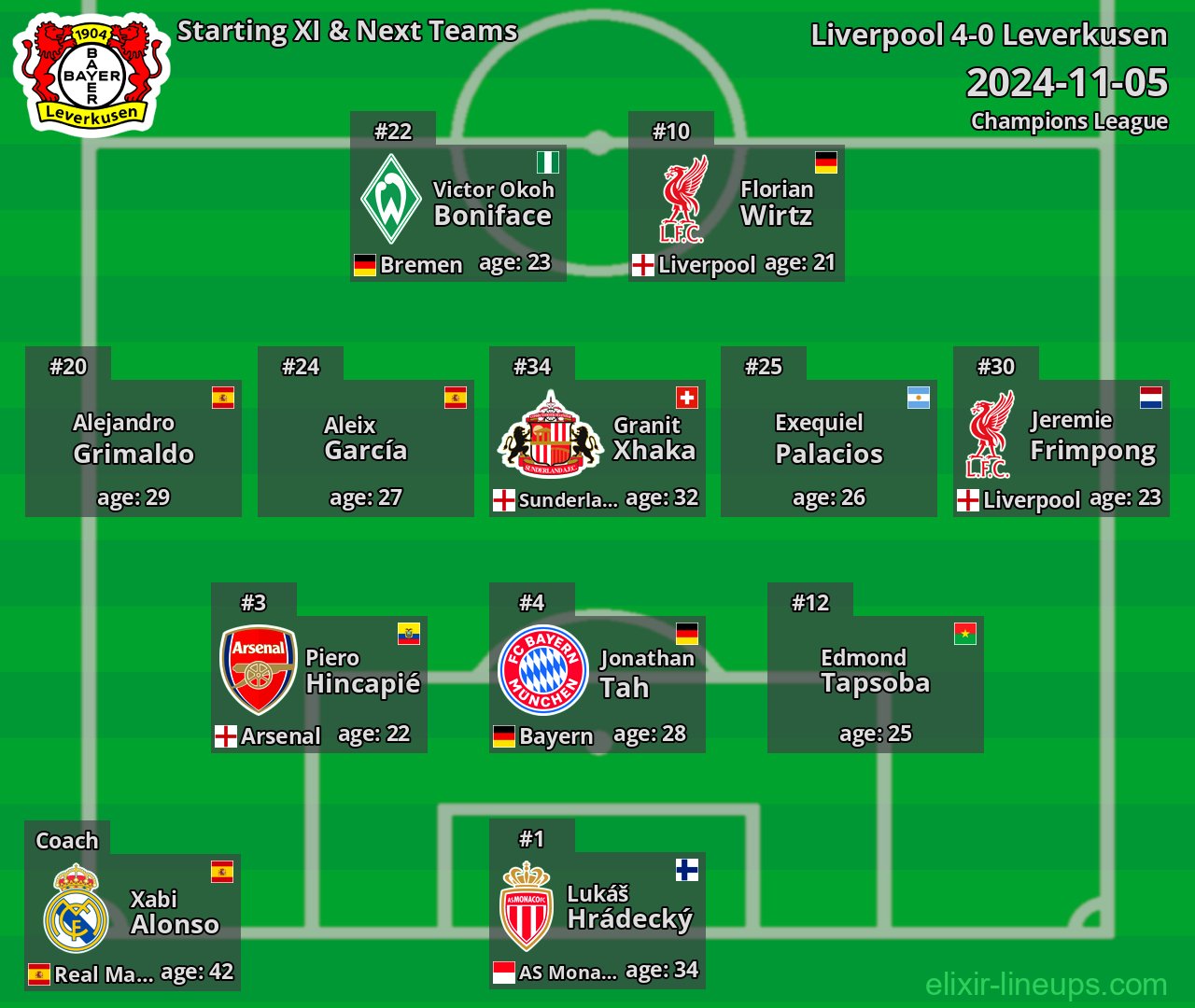 Leverkusen Starting XI & Next Teams 2024-11-05