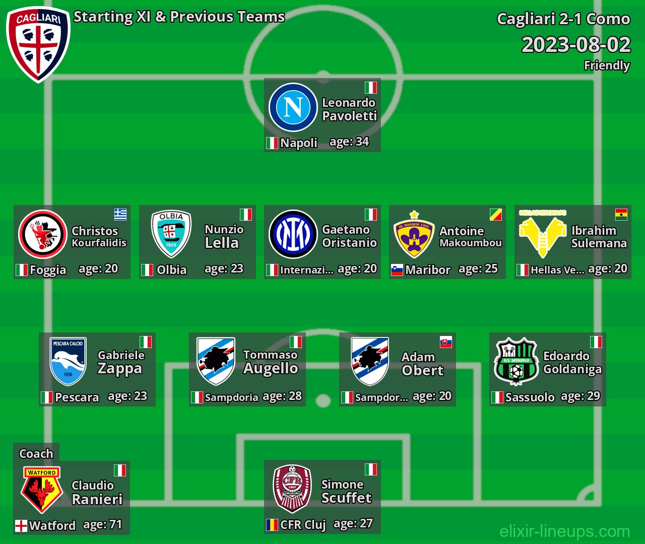 Cagliari Starting XI & Previous Teams 2023-08-02