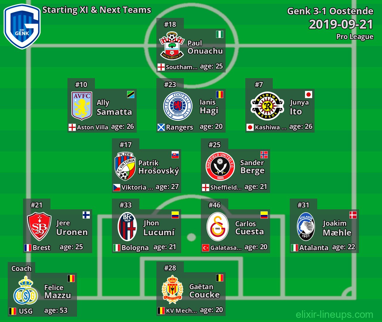 Genk Starting XI & Next Teams 2019-09-21