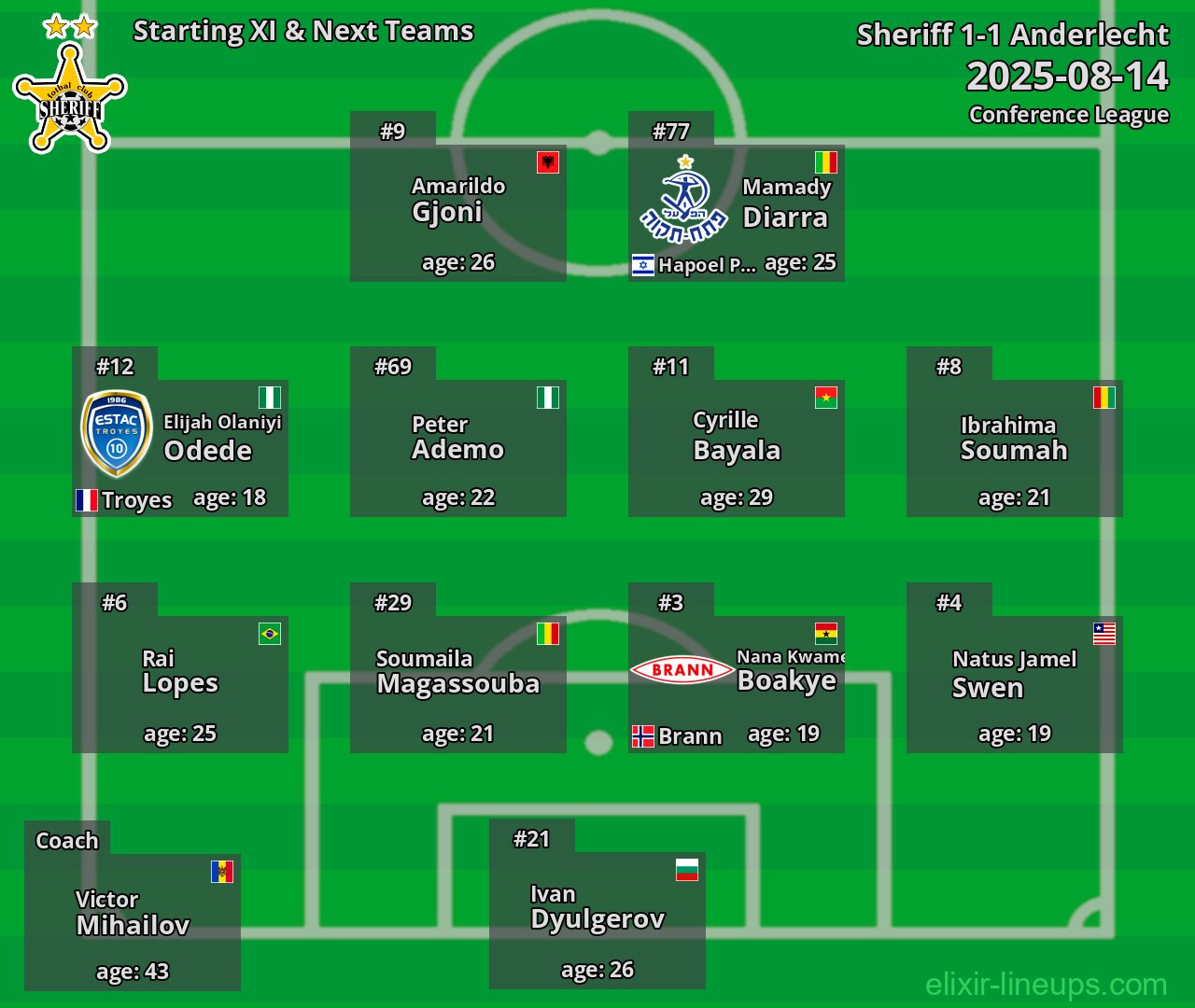 Sheriff Starting XI & Next Teams 2025-08-14