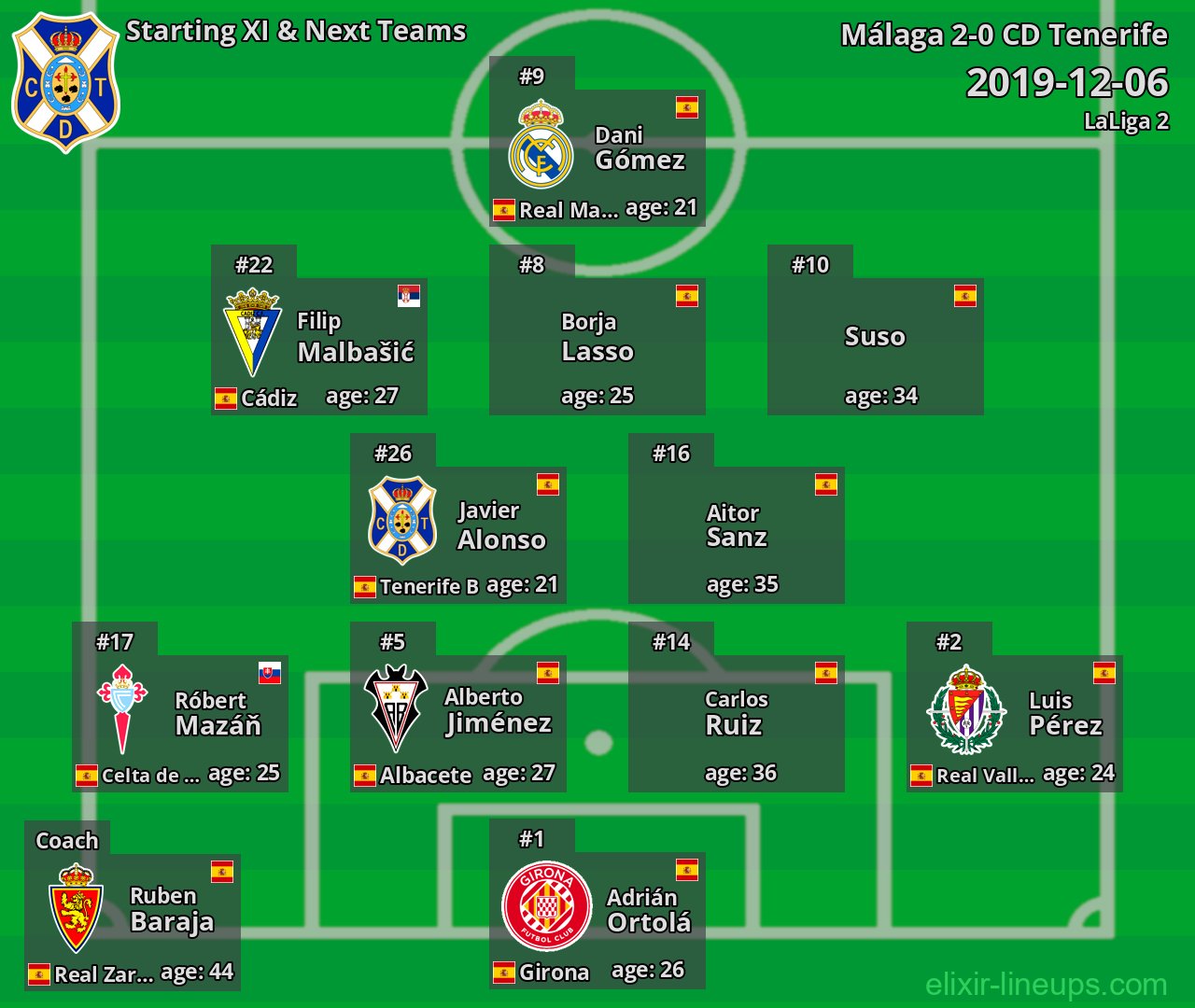 CD Tenerife Starting XI & Next Teams 2019-12-06