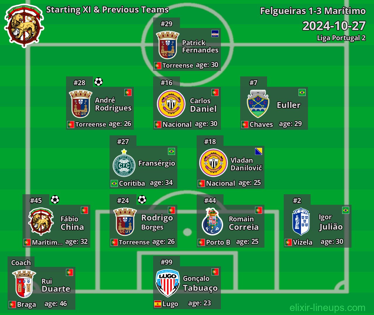Marítimo Starting XI & Previous Teams 2024-10-27