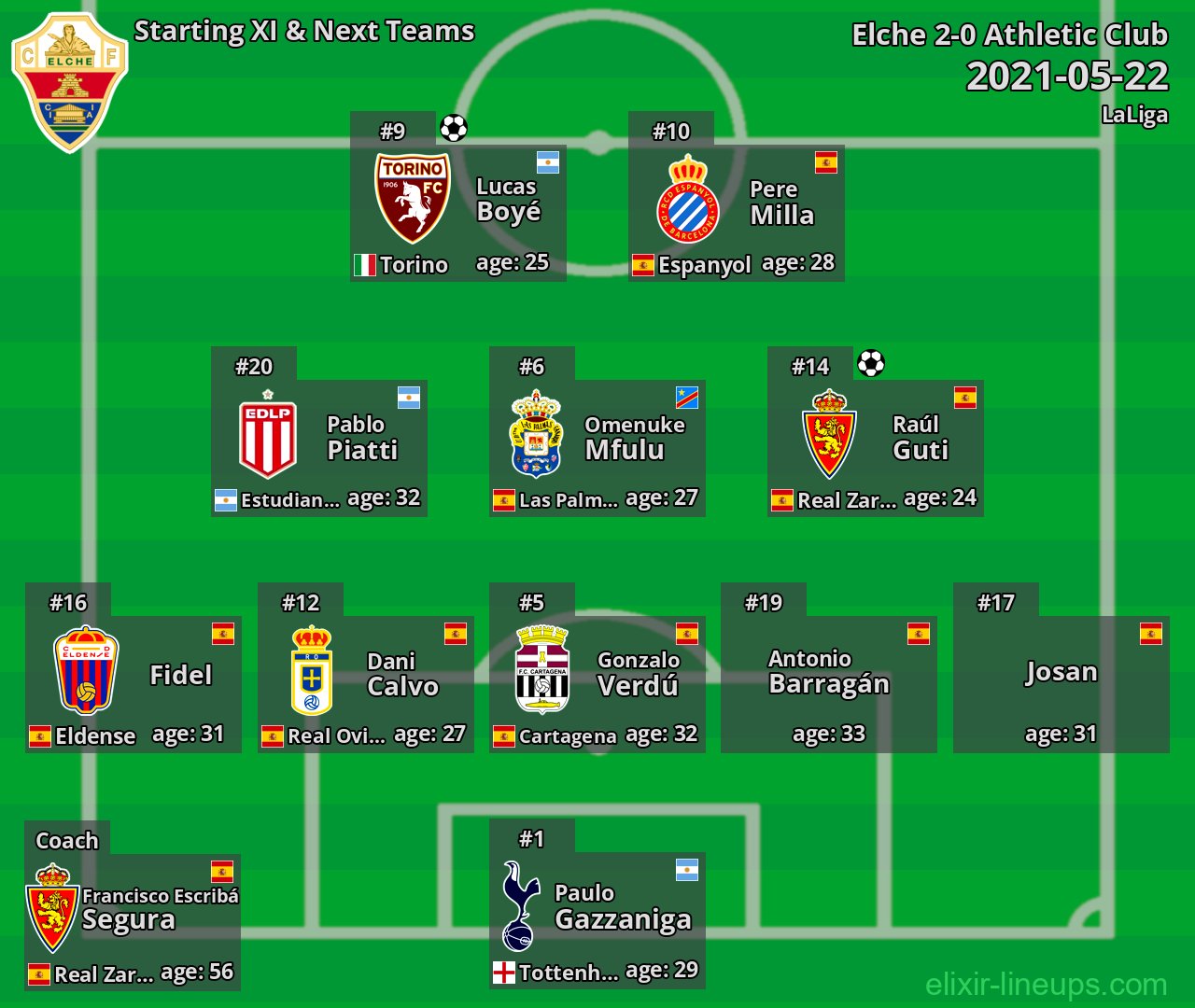 Elche Starting XI & Next Teams 2021-05-22