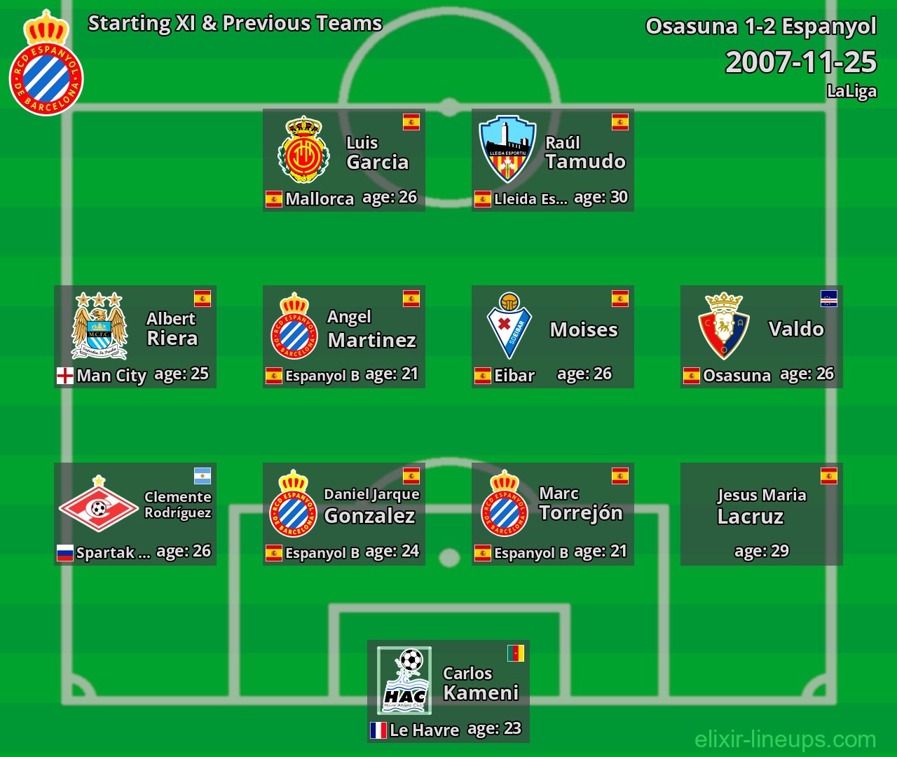 Espanyol Starting XI & Previous Teams 2007-11-25