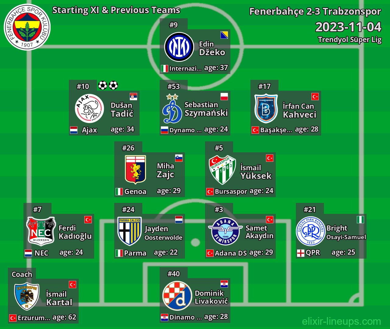 Fenerbahçe Starting XI & Previous Teams 2023-11-04
