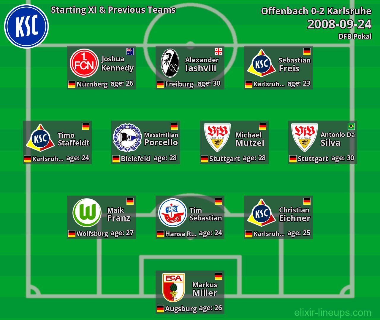 Karlsruhe Starting XI & Previous Teams 2008-09-24