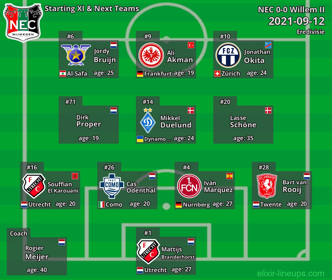 NEC Starting XI & Next Teams 2021-09-12