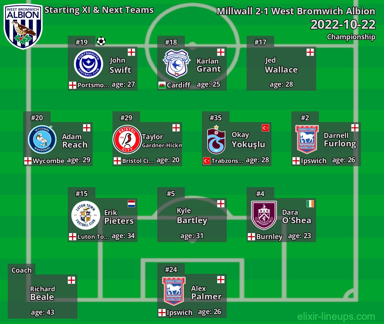 West Bromwich Albion Starting XI & Next Teams 2022-10-22