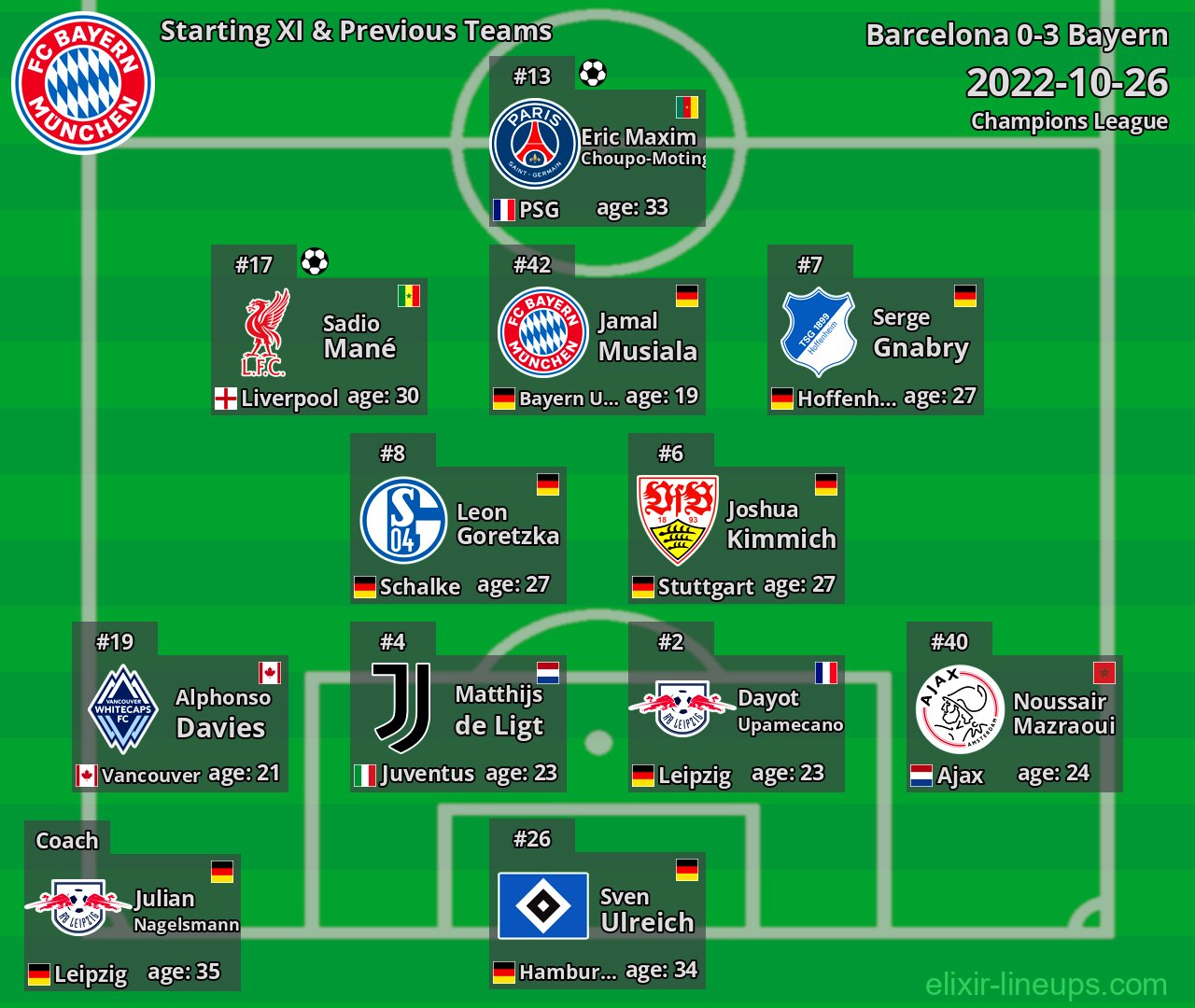 Bayern Starting XI & Previous Teams 2022-10-26