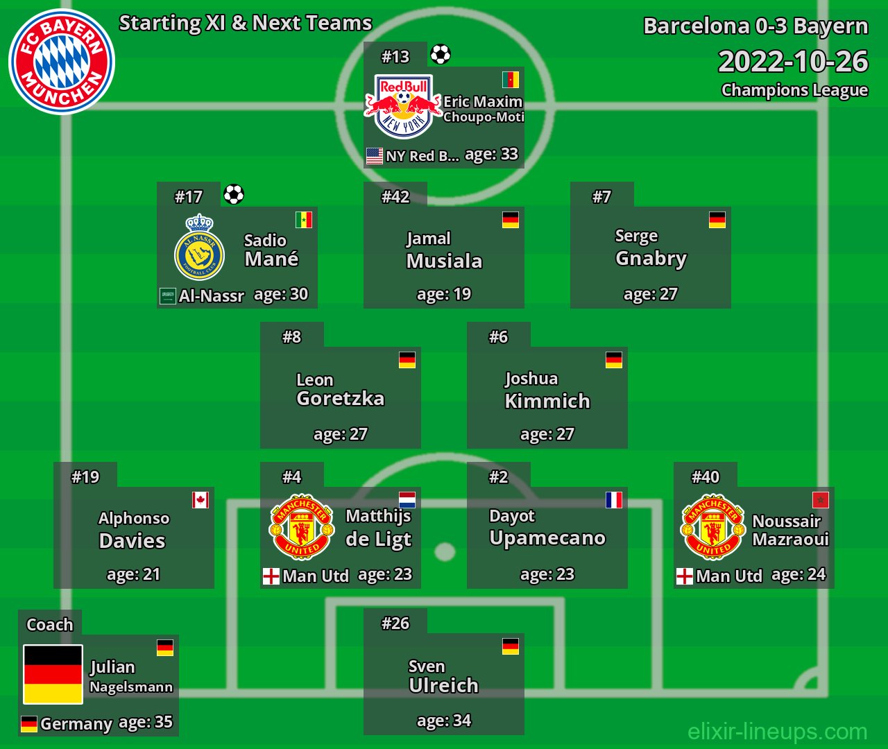Bayern Starting XI & Next Teams 2022-10-26