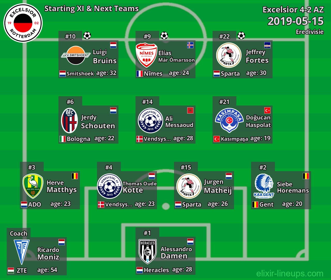 Excelsior Starting XI & Next Teams 2019-05-15
