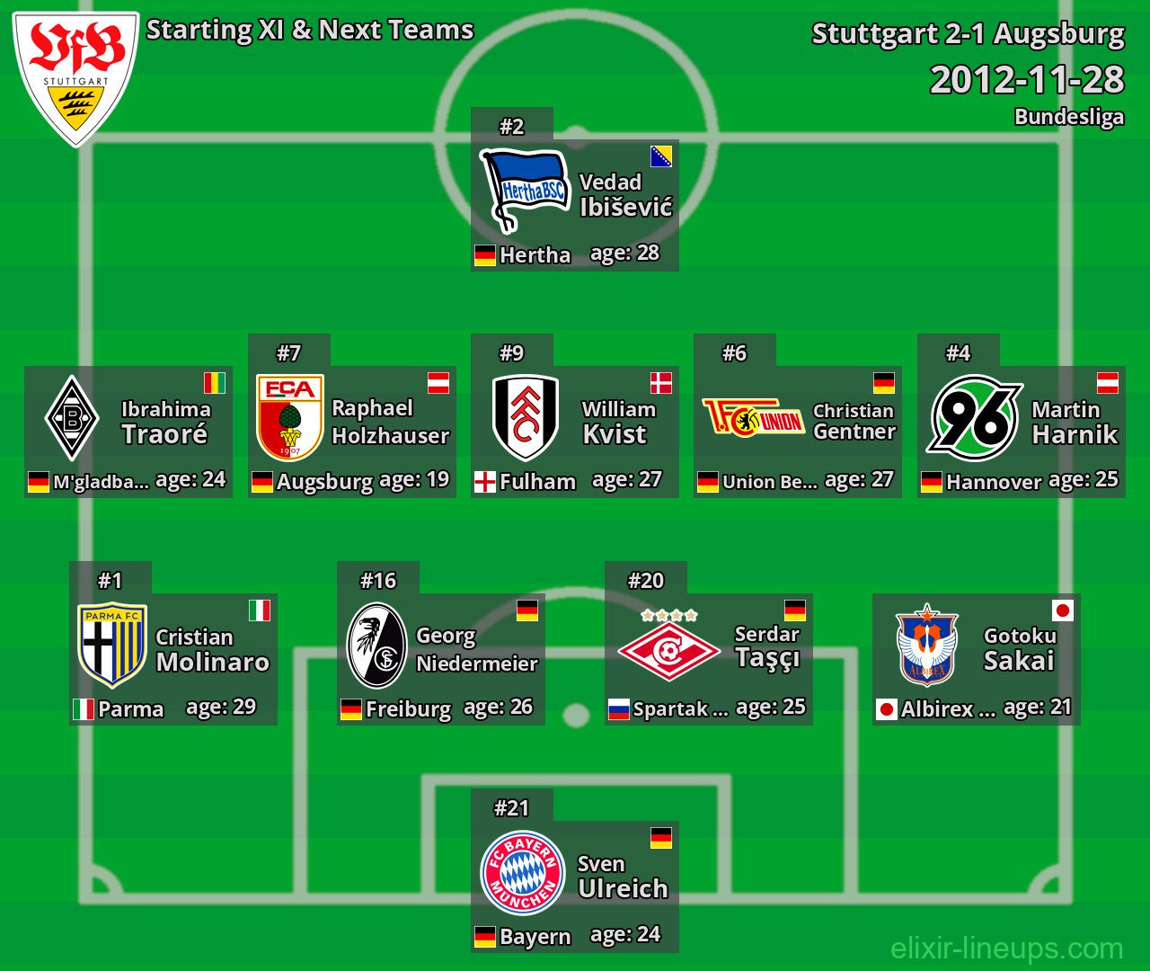 Stuttgart Starting XI & Next Teams 2012-11-28