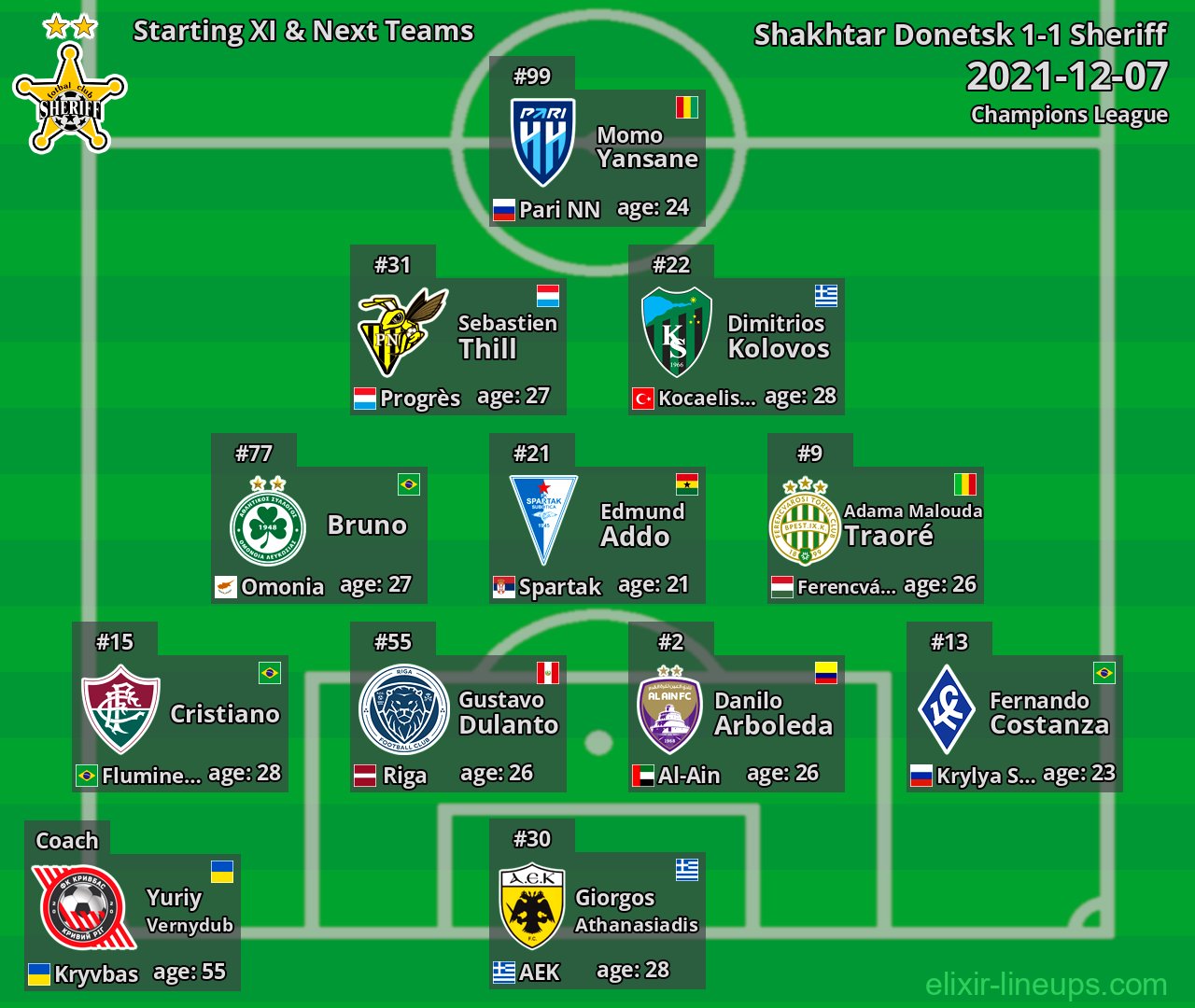 Sheriff Starting XI & Next Teams 2021-12-07