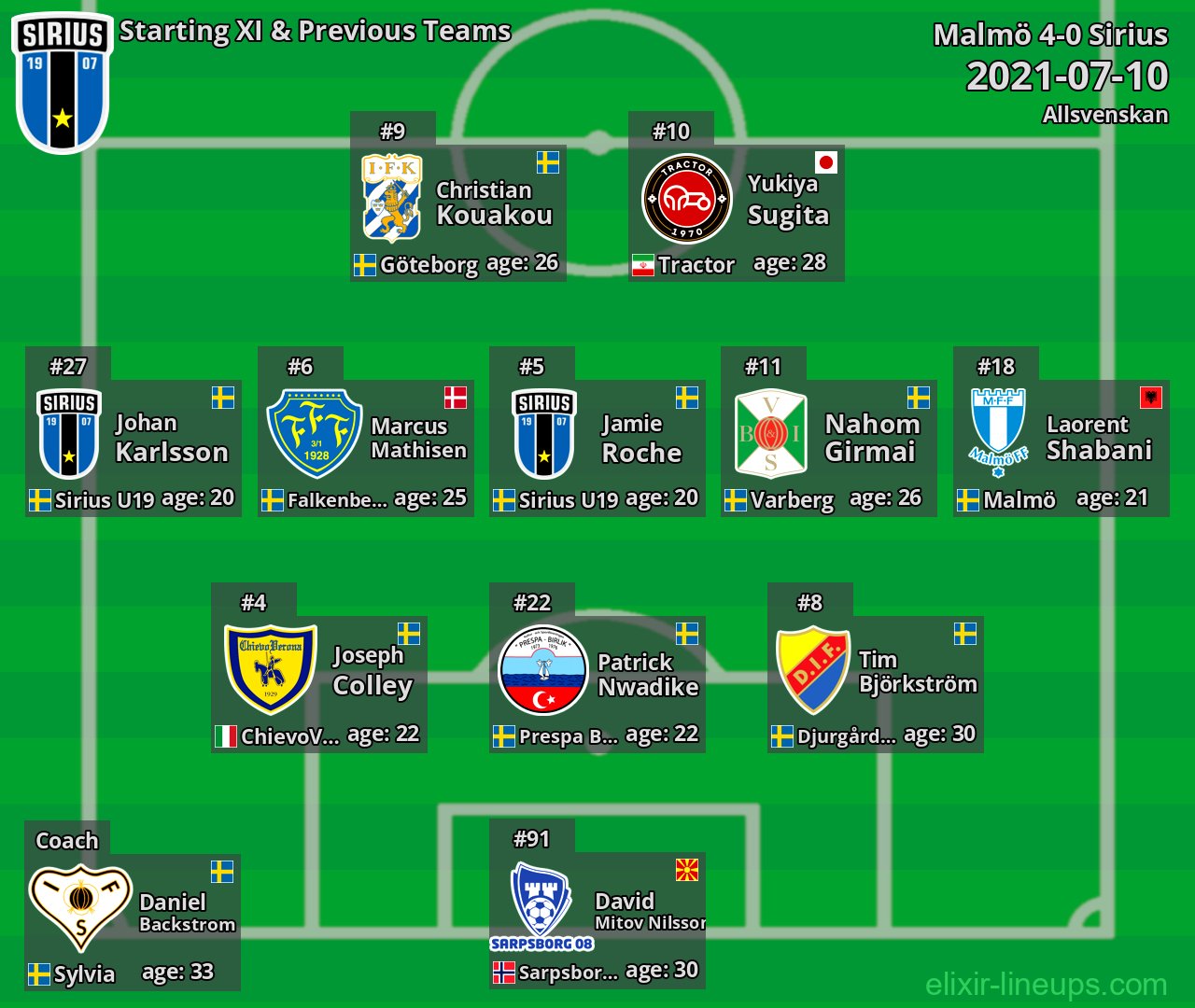 Sirius Starting XI & Previous Teams 2021-07-10