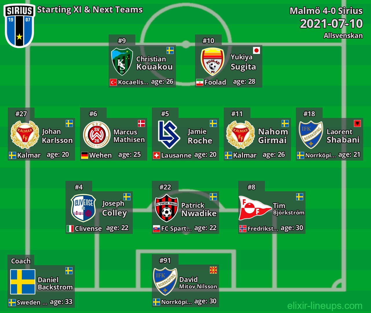 Sirius Starting XI & Next Teams 2021-07-10