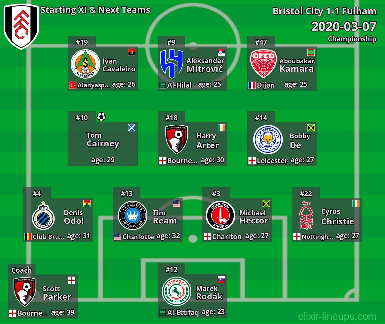 Fulham Starting XI & Next Teams 2020-03-07