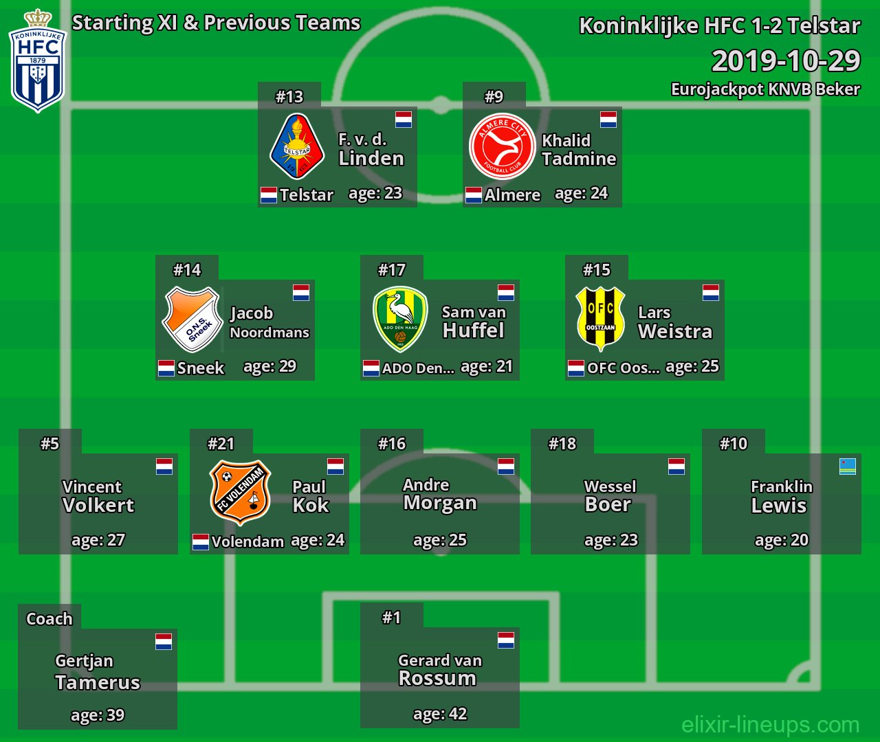 Koninklijke HFC Starting XI & Previous Teams 2019-10-29
