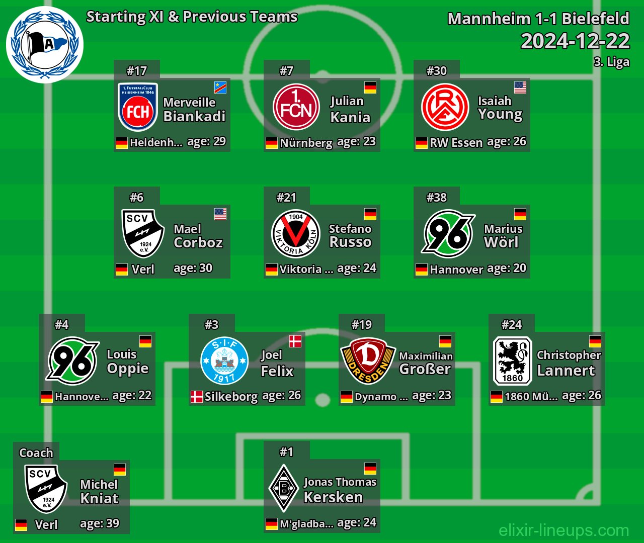 Bielefeld Starting XI & Previous Teams 2024-12-22