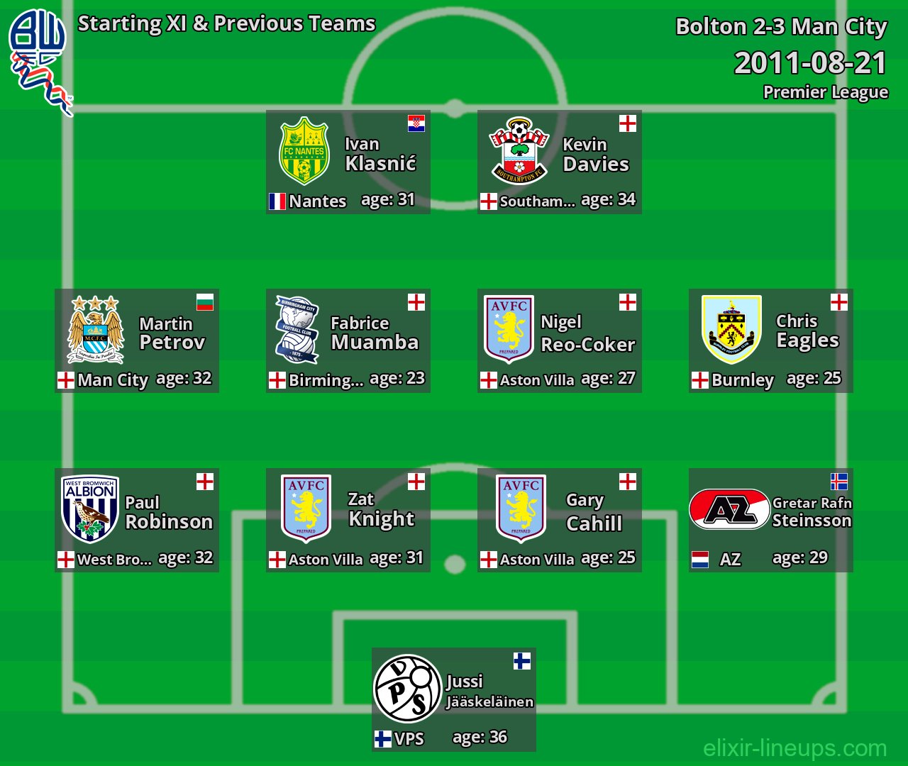Bolton Starting XI & Previous Teams 2011-08-21