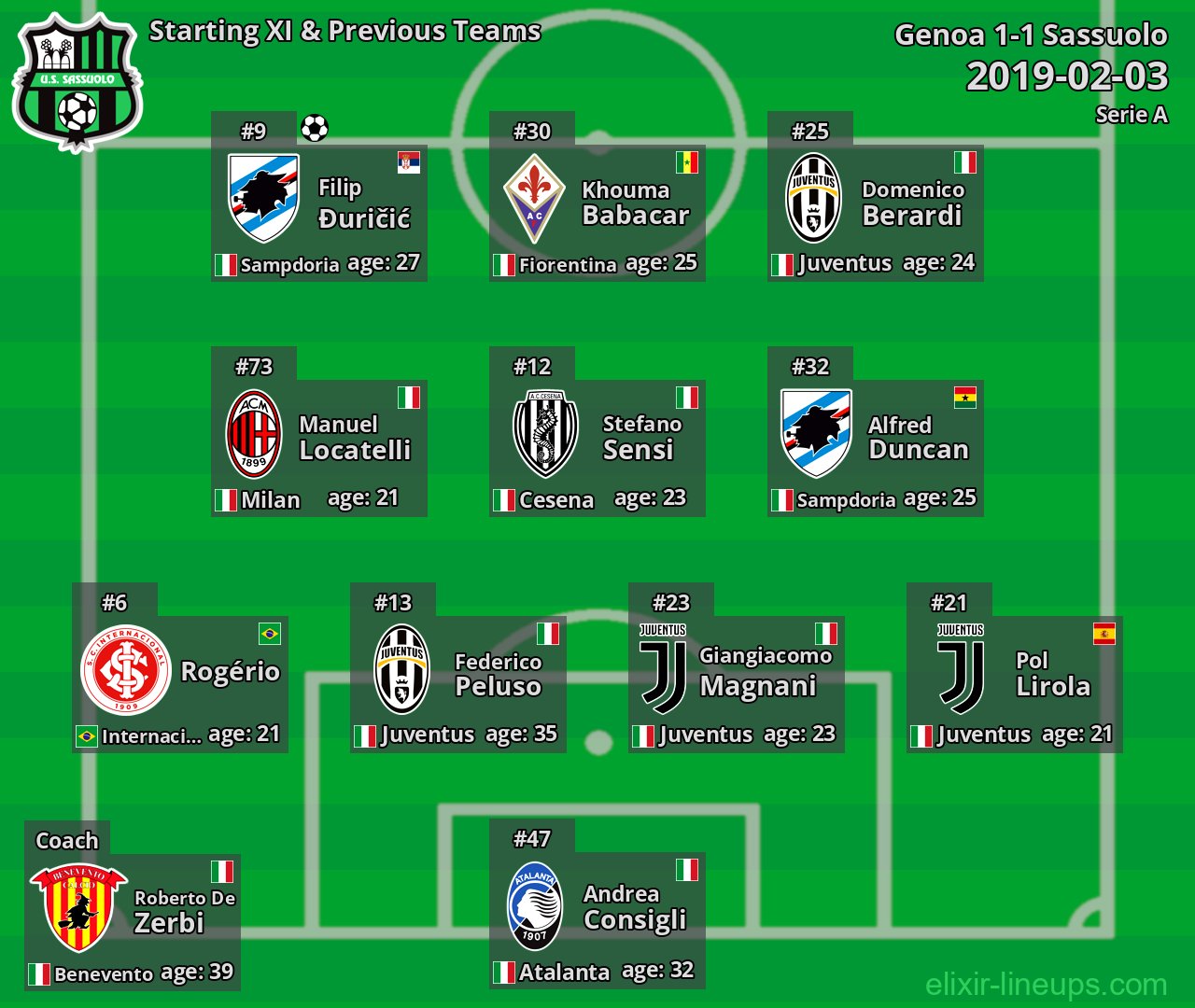 Sassuolo Starting XI & Previous Teams 2019-02-03