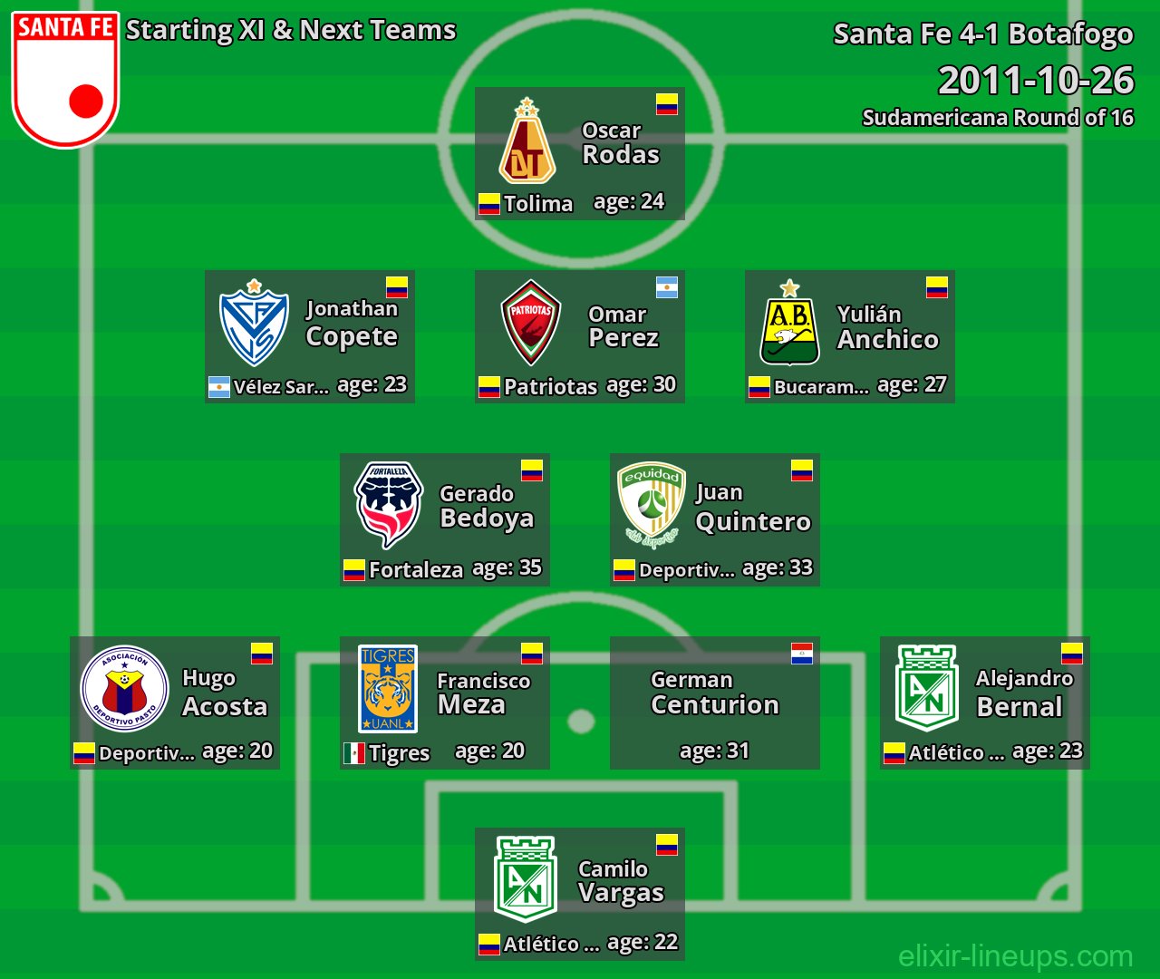 Santa Fe Starting XI & Next Teams 2011-10-26