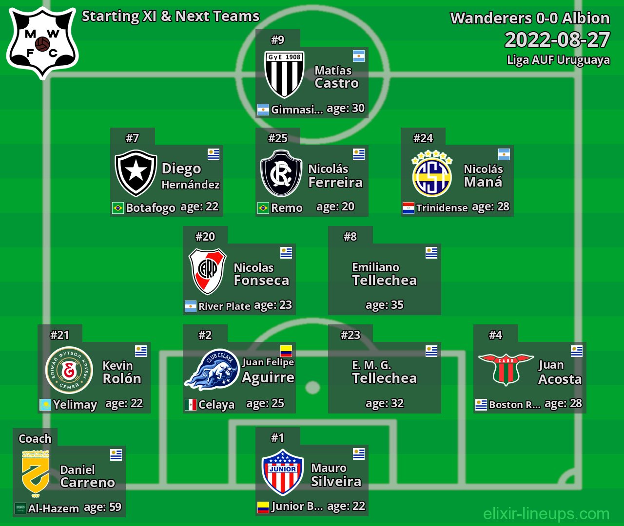 Wanderers Starting XI & Next Teams 2022-08-27