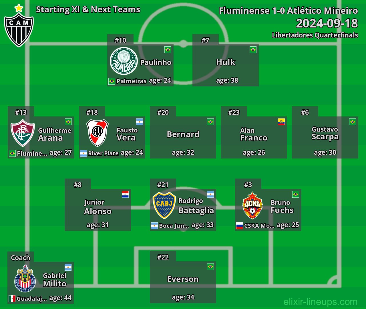 Atlético Mineiro Starting XI & Next Teams 2024-09-18