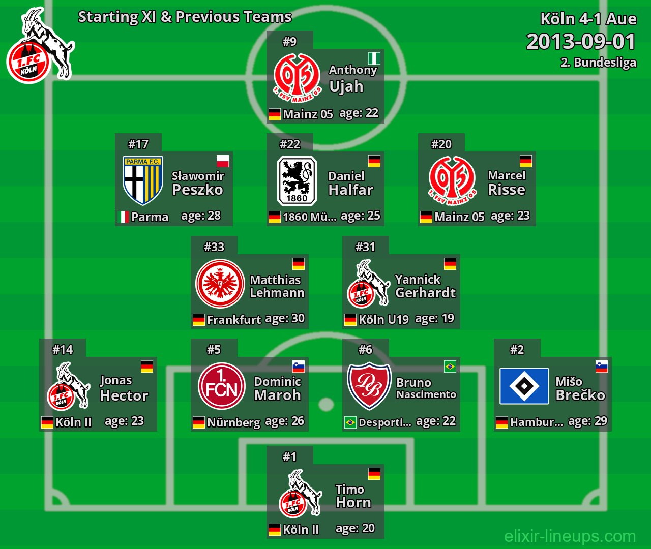 Köln Starting XI & Previous Teams 2013-09-01