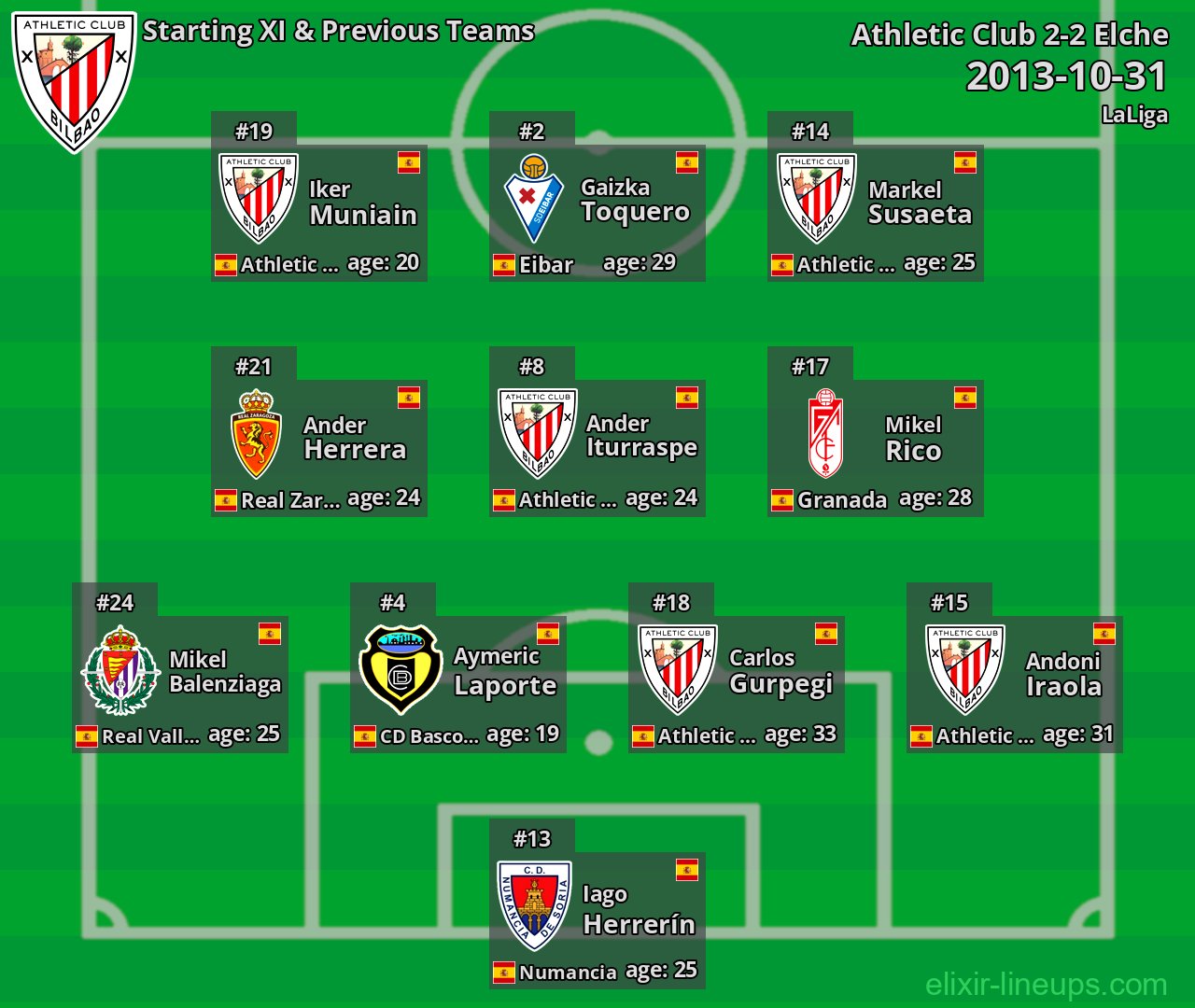 Athletic Club Starting XI & Previous Teams 2013-10-31