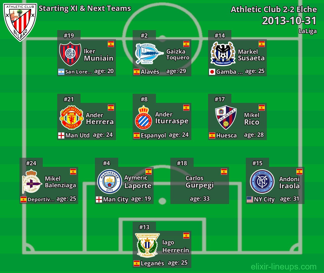 Athletic Club Starting XI & Next Teams 2013-10-31